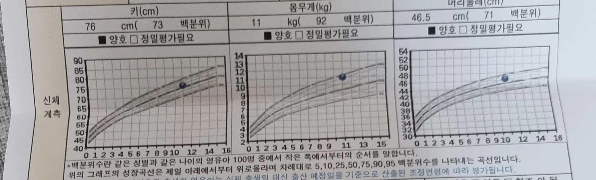 3차 영유아검진하고 왔어요!