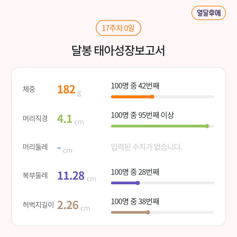 천천히 크거라, 머리는...