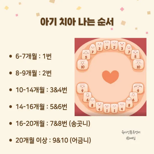 아기치아 봐주세요ㅜ