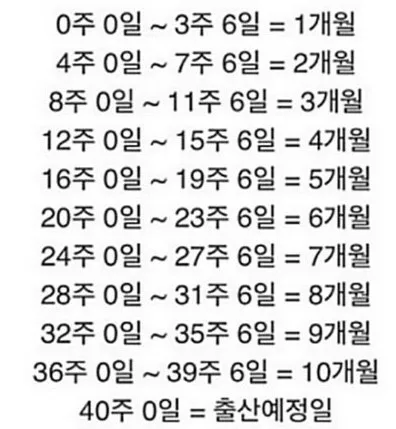 태아 주수 계산 하는 법:)