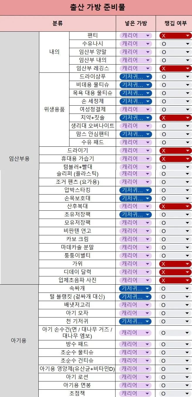 출산가방 리스트 공유해요❣️