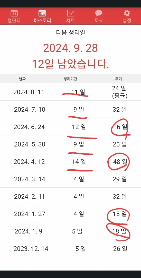 츨산 후 생리 저 같은 경우 있으신가요