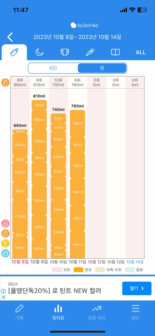 107일된 남아입니당