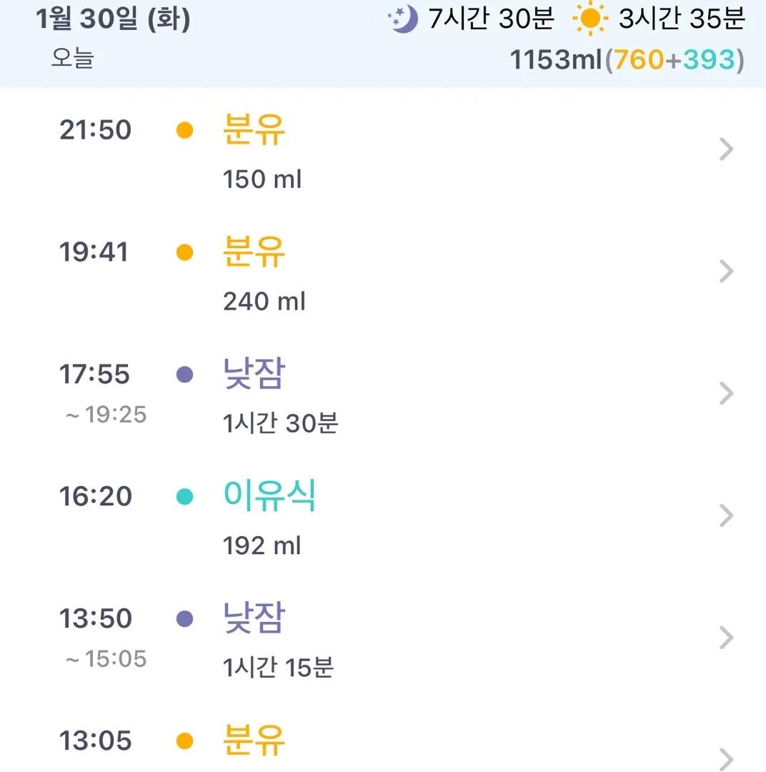 분유+이유식 총량 1100 넘는데 괜찮을까요..