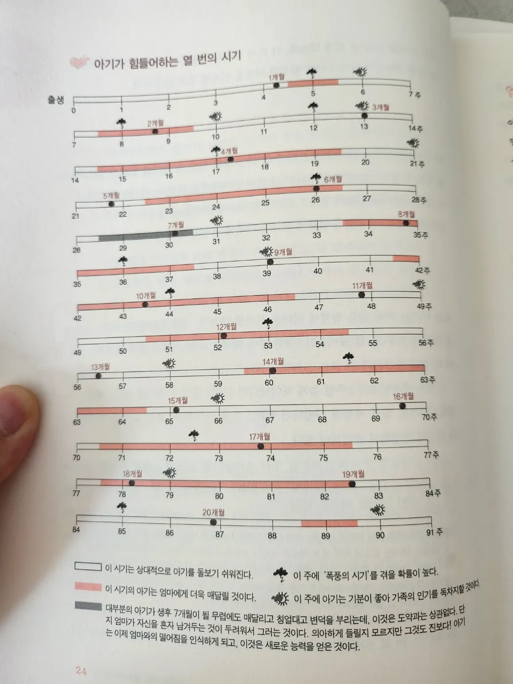 많이들 힘드시죠ㅜㅜ? 사진은 원더윅스 기간이래요 참고하세요