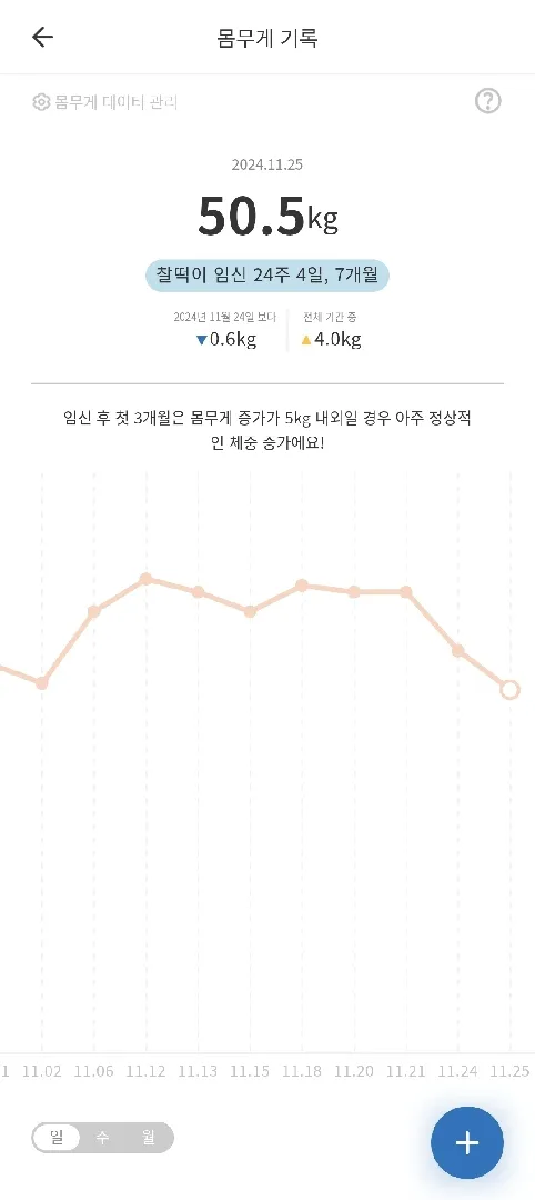 20주부터 붓기 시작~ 퉁퉁이 별티 후기요~