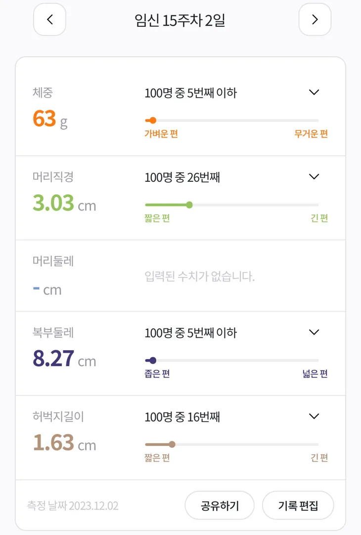 15주 2일 아기 체중이 너무 작은데ㅜㅜ