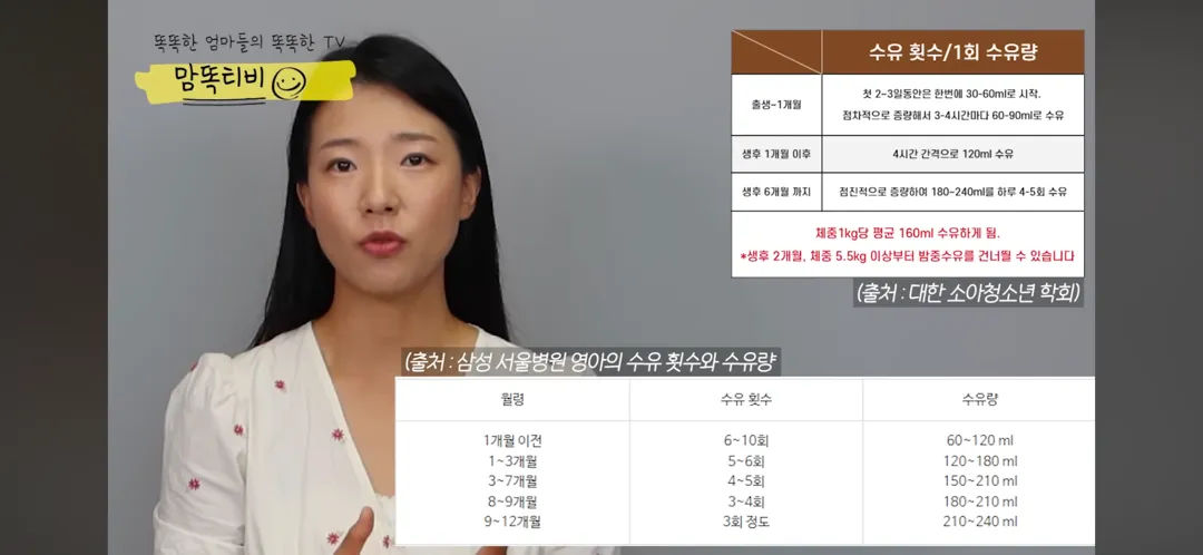 51일 5kg 여아 수유텀 5시간 괜찮나요??