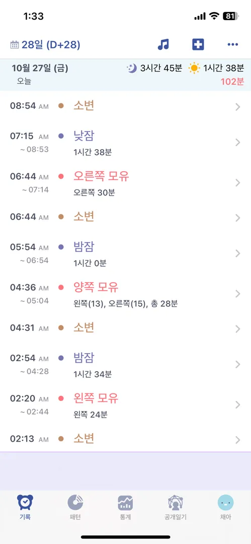생후 28일 모유수유, 수면텀