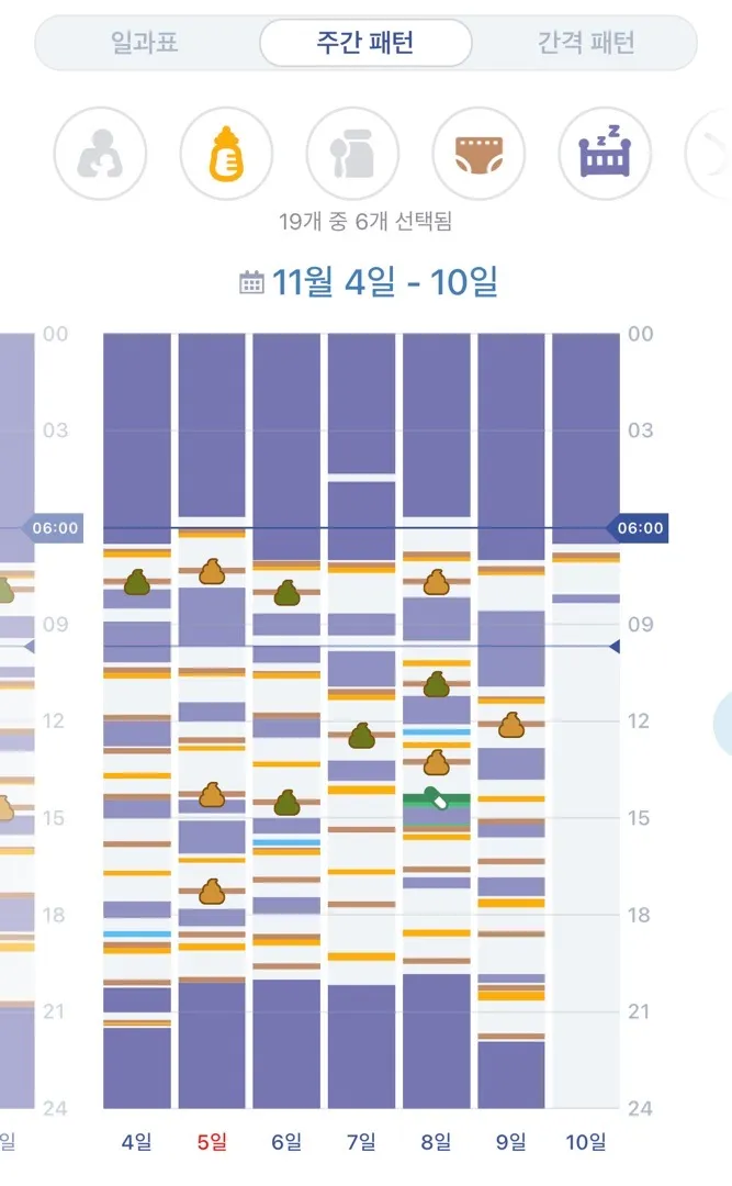 아기 100일 이후 일상은 어떠신가요?