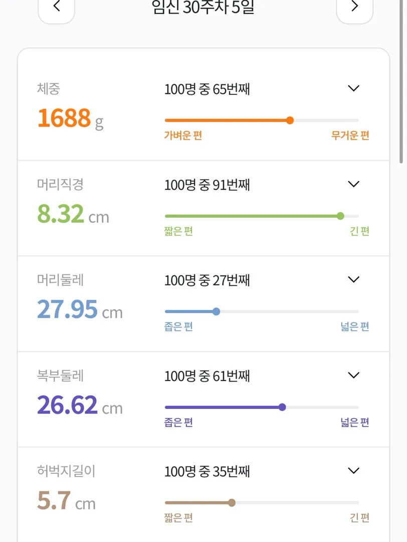 머리직경은 큰데 둘레는 작아요.. 뭘까요?