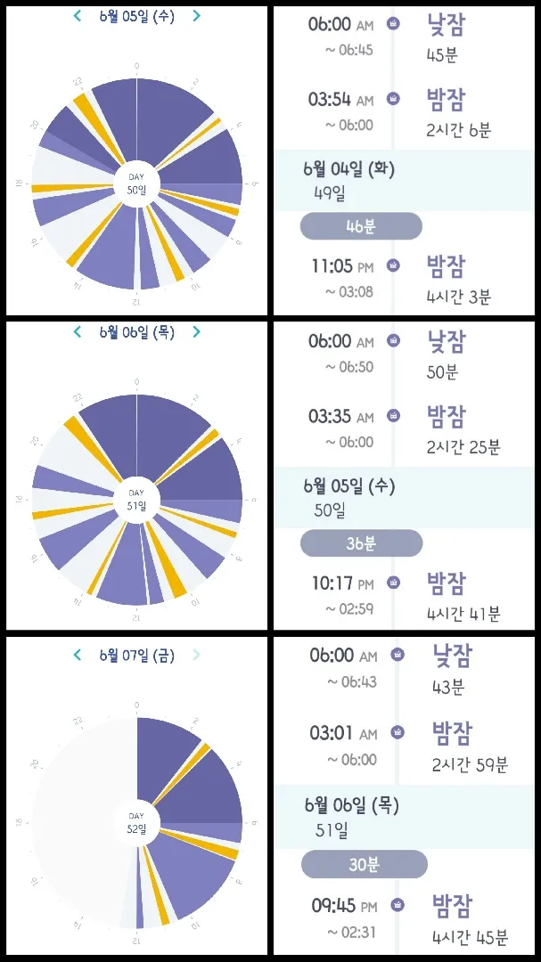 [52일] 패턴이 잡혀간다고 보면 될까요 ?