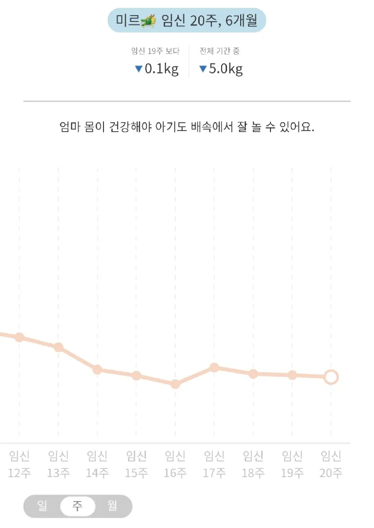 몸무게..