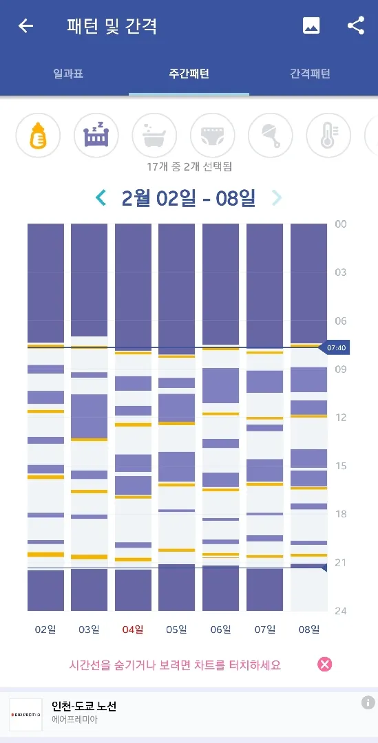 1화 수유량 몇ml까지 늘려도 괜찮나요?