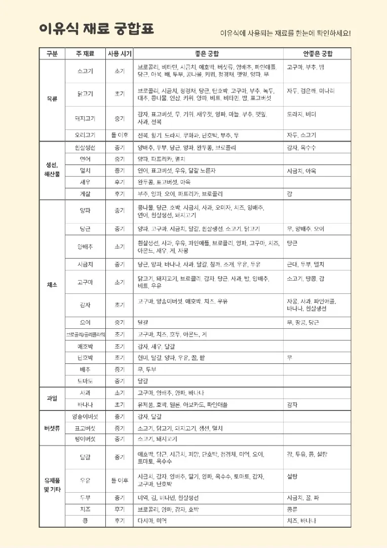저도 이유식 재료 궁합 자료 공유