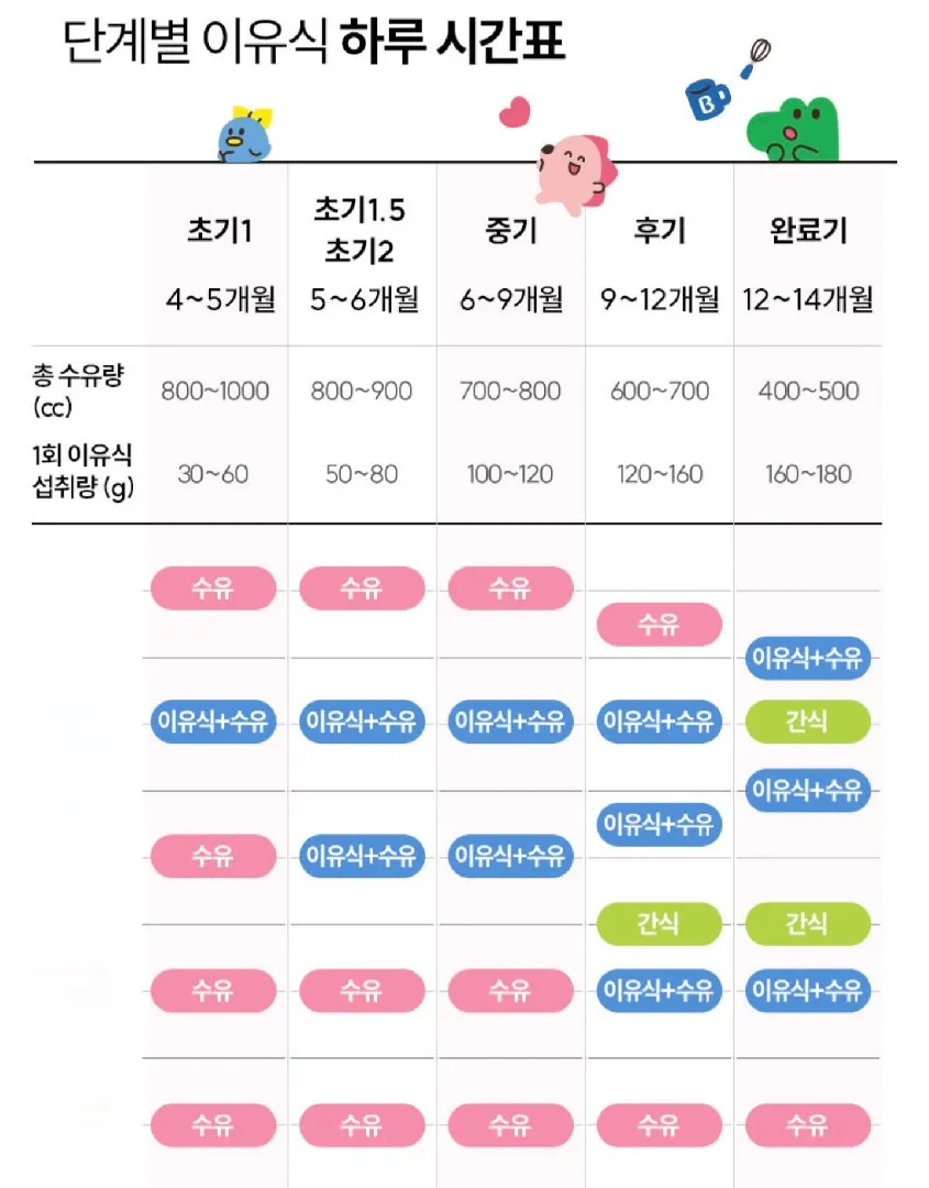 총 수유량