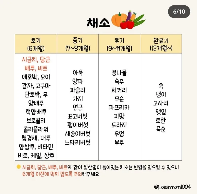 지금 먹을수있는 채소