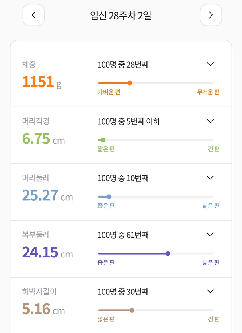 머리가 작아도 너무 작은데 소두증은아니겠져?