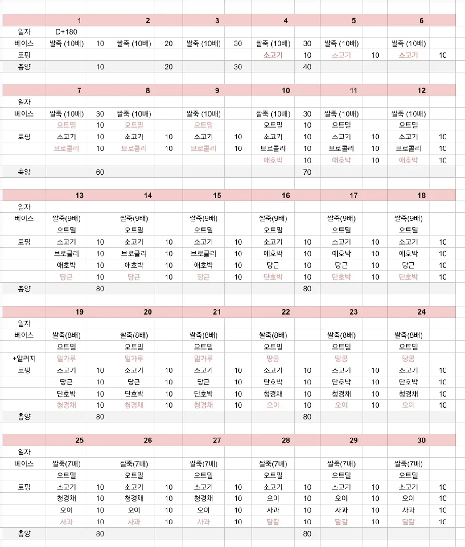 초기 토핑 이유식 식단표 공유