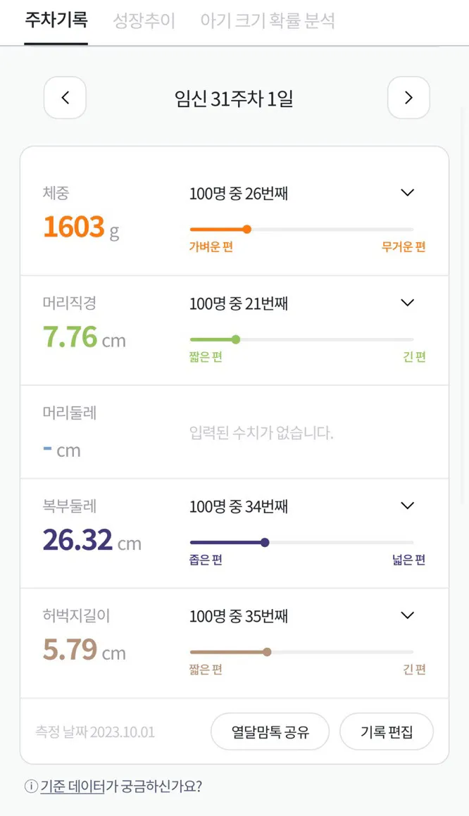 울 아기 조금 작은 편일까요