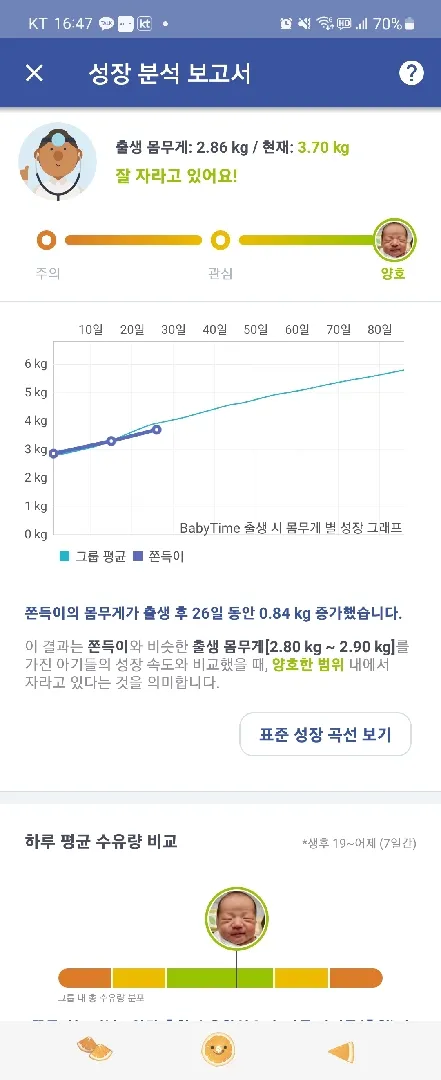 오늘 접종하고 왔어요~