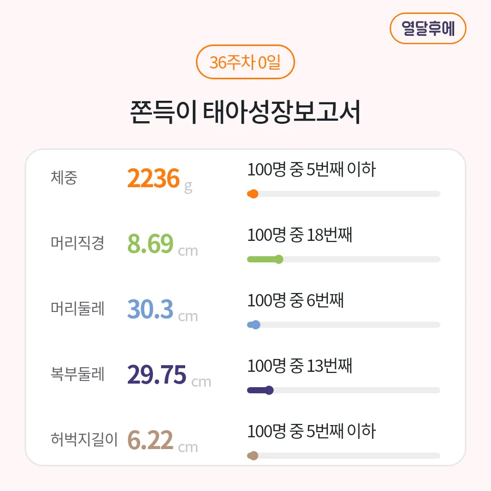 36주 막달검사하고 왔어용