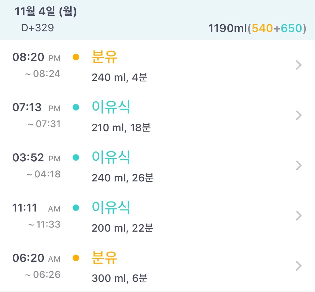 수유량, 이유식양