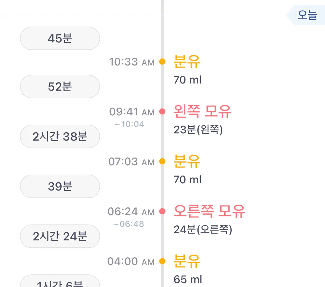 혼합수유, 살안찌는 작은 아가