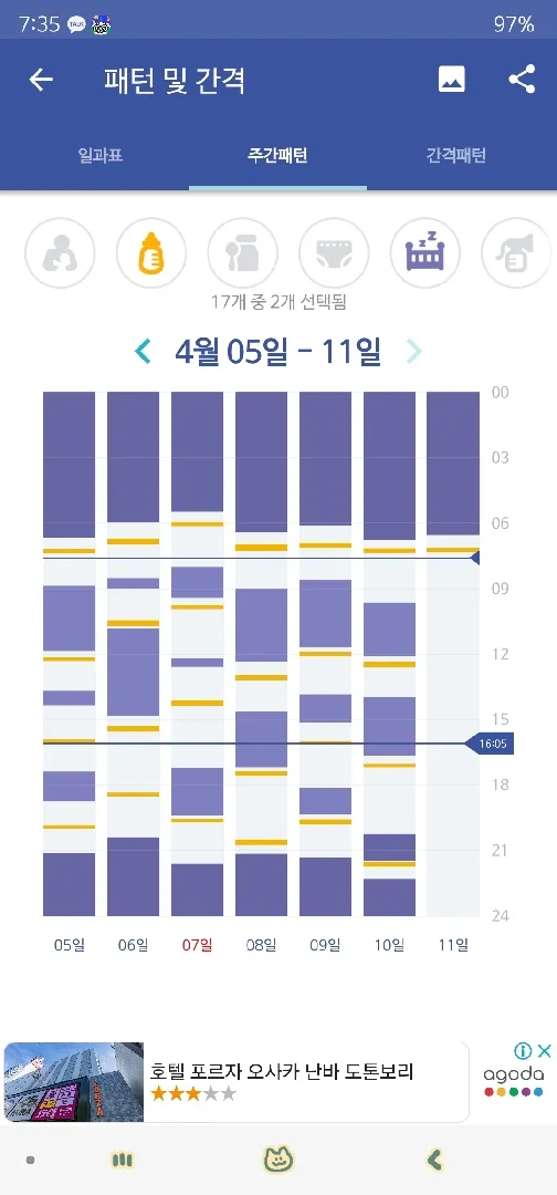 낮잠 패턴?