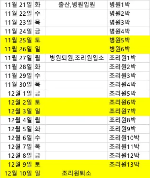 조리원첫날 남편필요할까요?