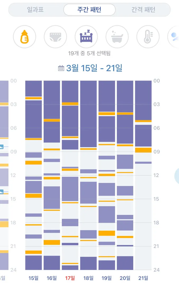 규칙적인 생활 패턴 잡히셨나요?