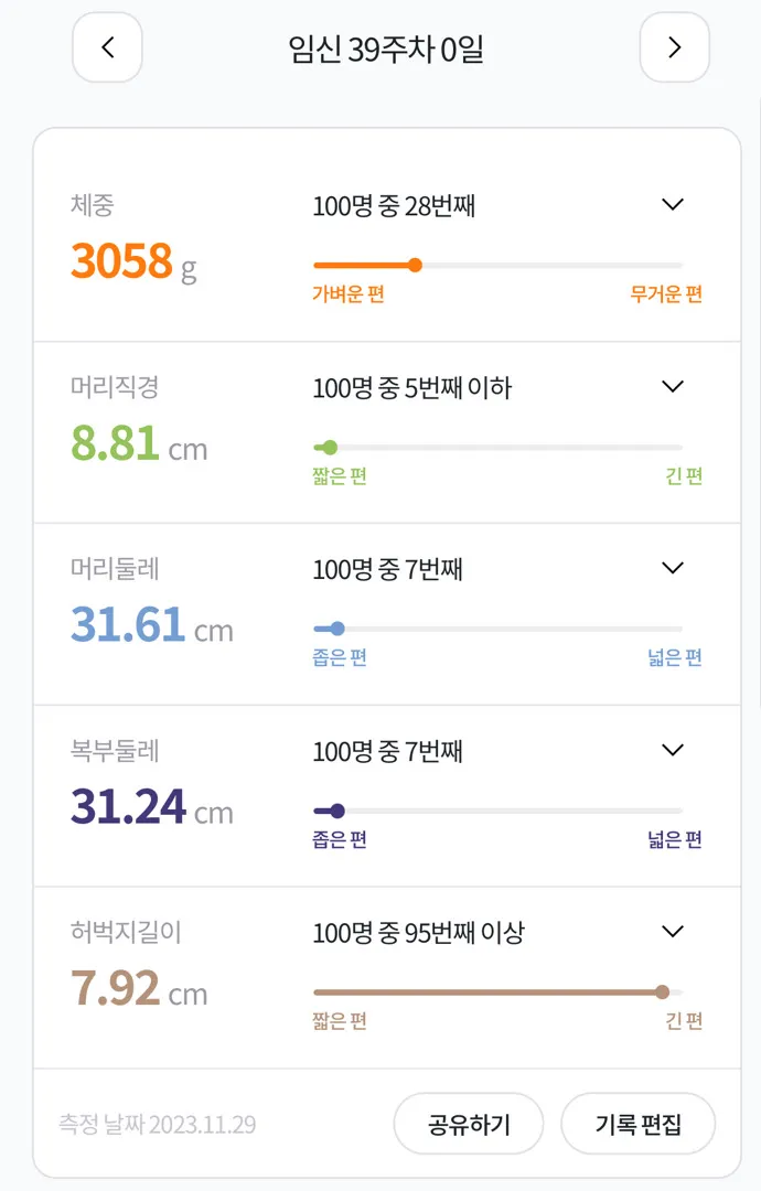 출산전마지막진료