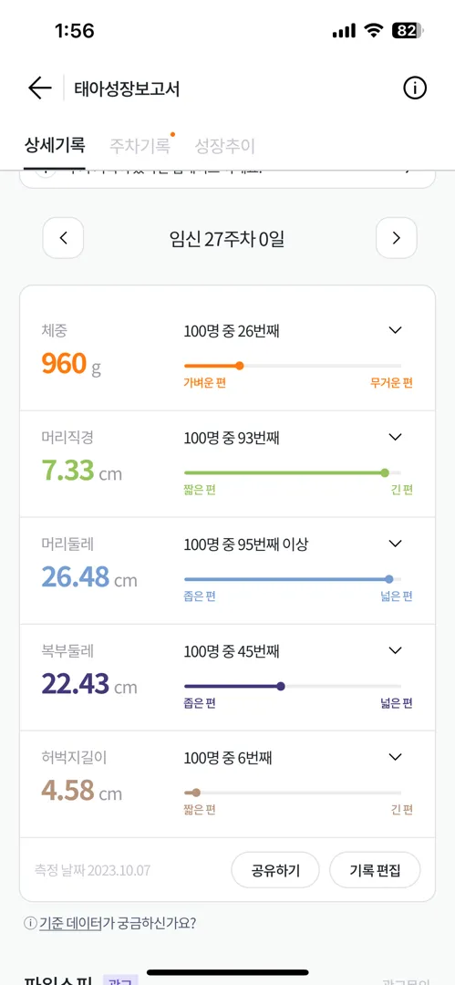 27주차 애기 허벅지뼈 짧으면 문제있는걸까요?