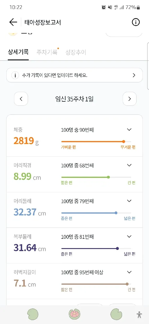 제왕절개 날짜잡았어요 :)