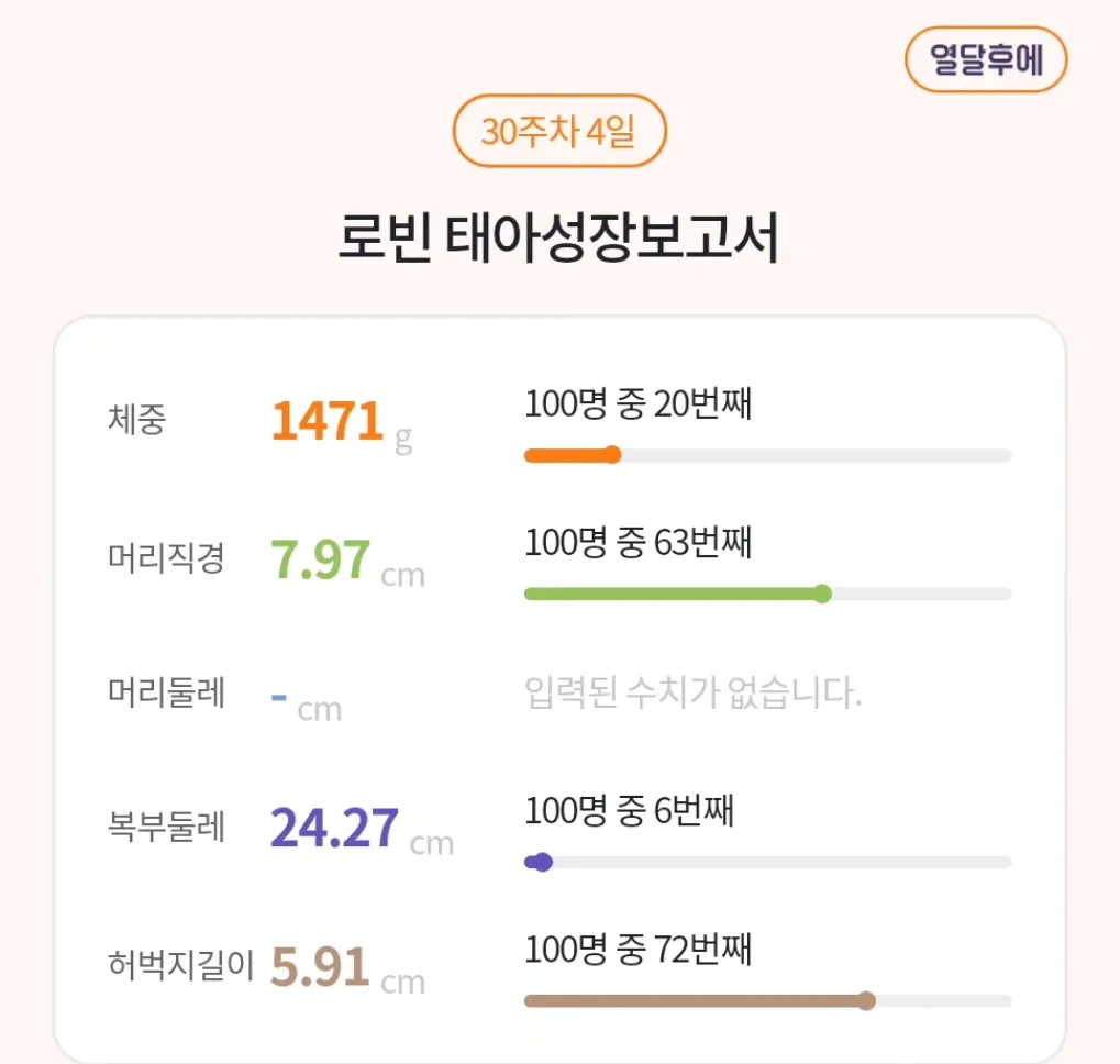 배둘레 작은 태아 고민