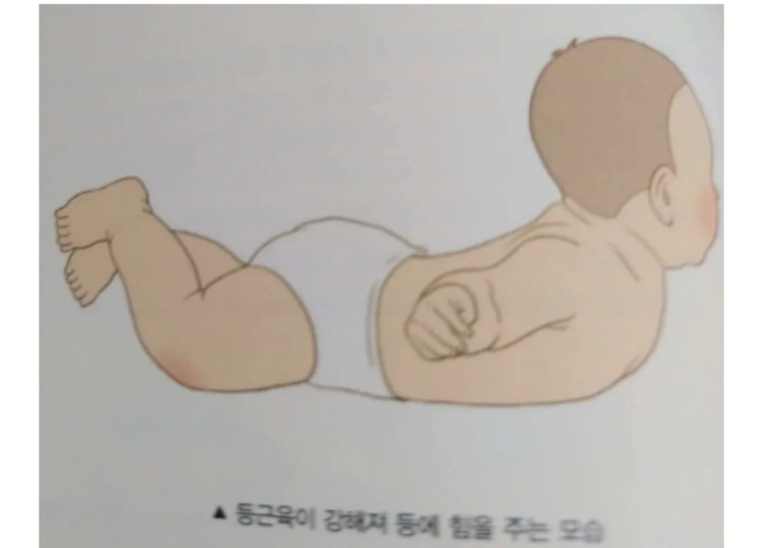 터미타임 슈퍼맨 자세