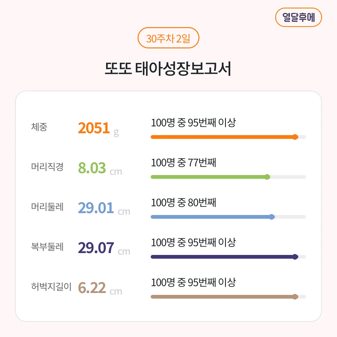 제왕날짜 잡고왔어요! ㅎㅅㅎ