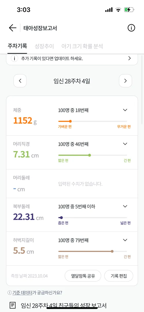 커도문제 작아도문제..?