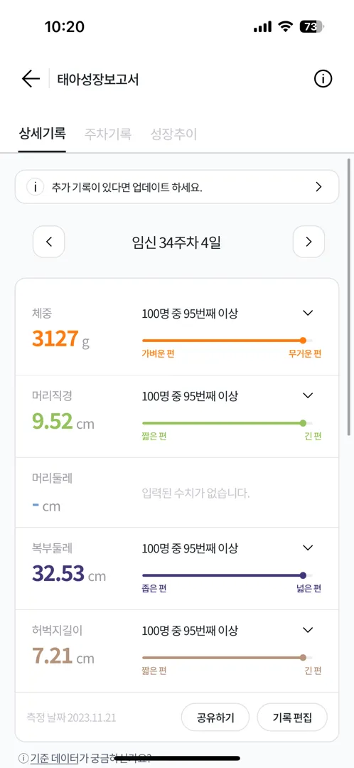 35주 여아인데 3키로 돌파ㅜ