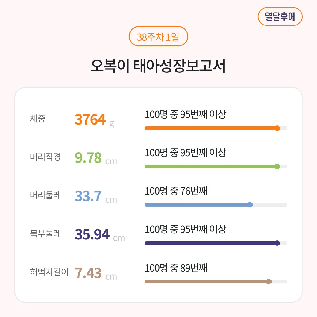 초산 유도분만 성공할수있겠죠ㅠㅠ?