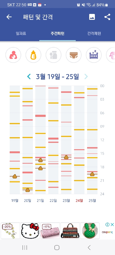수유량이 안늘어요...