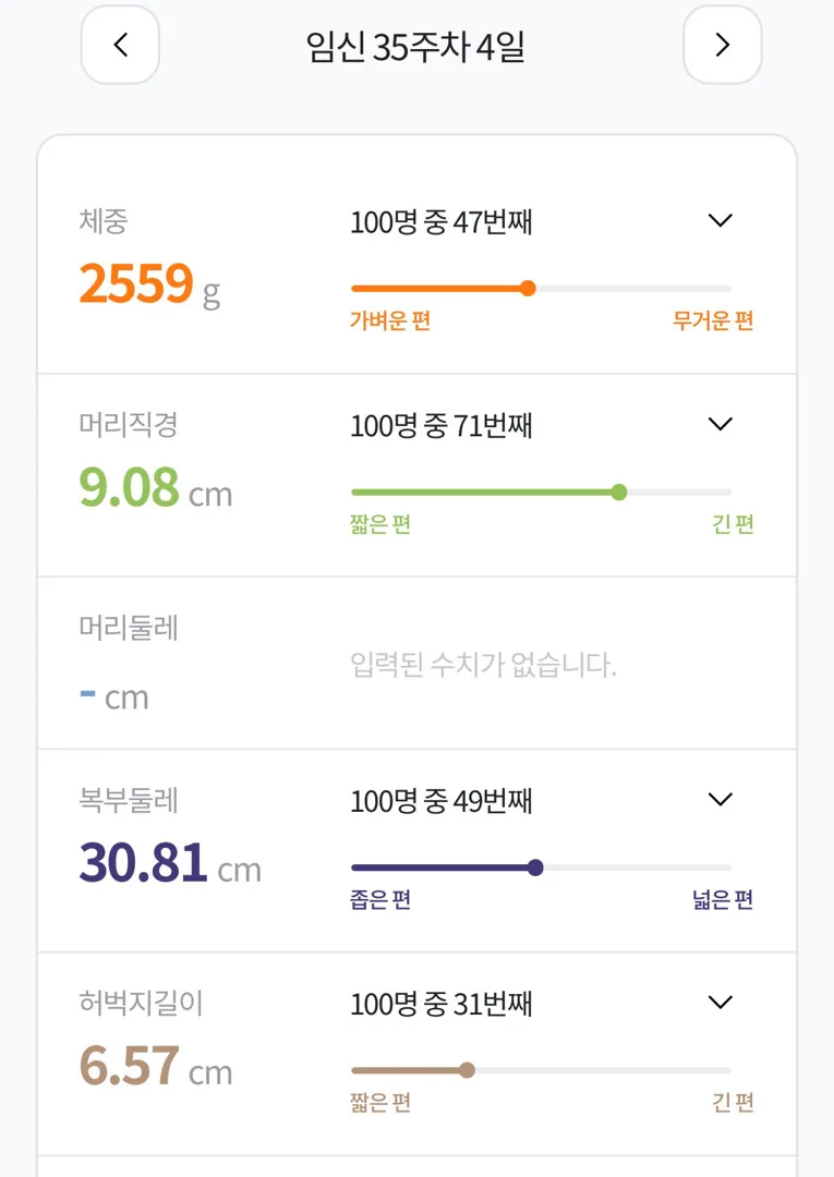 35주 아기머리크기😳