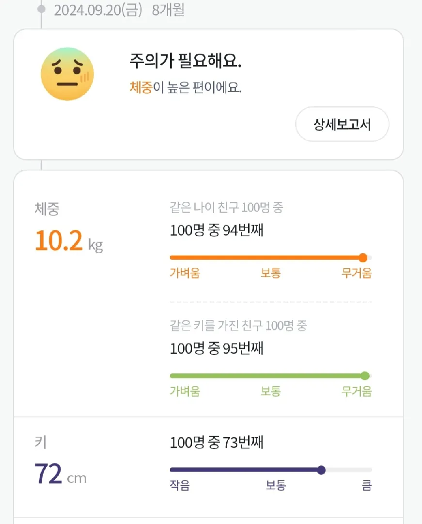 몸무게 안느는 비법이 있을까요😓