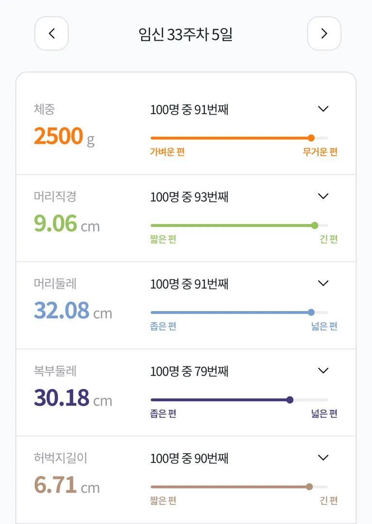 아기가 쑥쑥 컸어요ㅋㅋ