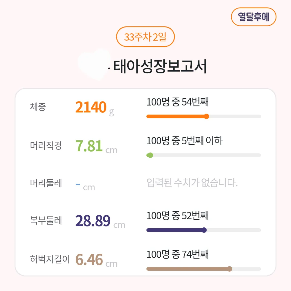 2주전 우리 아가 성장보고서🩷
