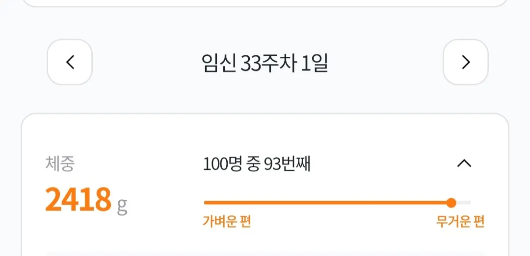 33주 1일차인데 체중이 ㅠ