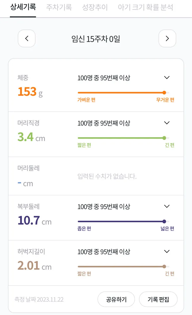 15주차 태아 크기