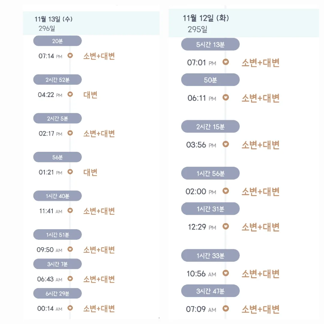 아기는 아빠가 보면 아프다는 정설
