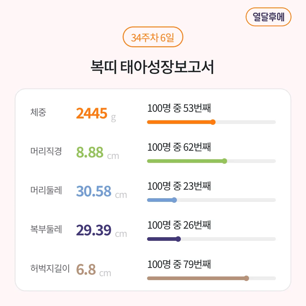 아기방향/양수 량