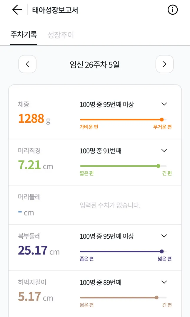 26주5일 아기크기